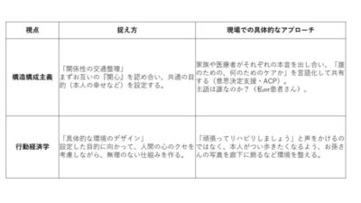行動経済学と構造構成主義から見る在宅医療のアイキャッチ画像