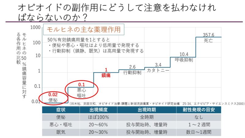 医療用麻薬を使い始めるときに知っておきたい「3大副作用」と「便秘」の対策のアイキャッチ画像