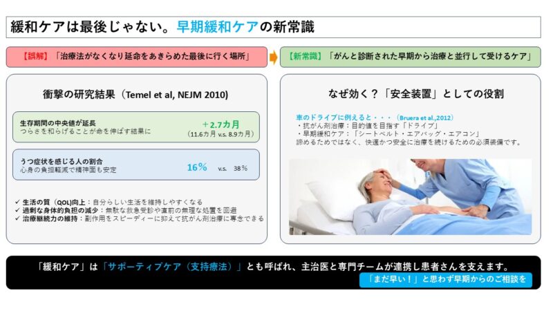 【誤解していませんか？】緩和ケアは「最後に行く場所」ではない！がん治療と同時に始める「早期緩和ケア」という新しい常識のアイキャッチ画像