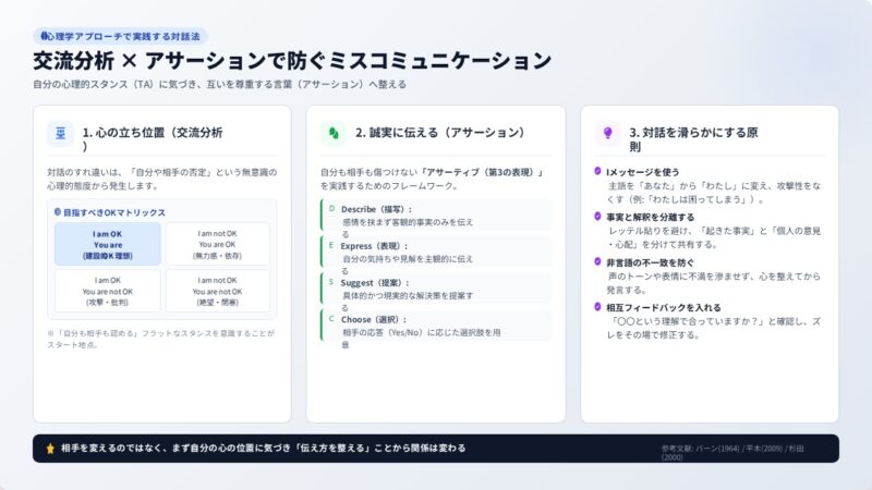 交流分析とアサーションで実践するミスコミュニケーション防止法〜日常の対話を変え、人間関係を滑らかにする心理学アプローチ〜のアイキャッチ画像
