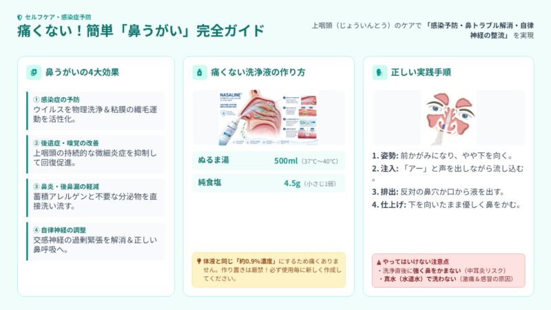 【風邪・インフル予防】ツーンとしない！鼻うがいの驚きの効果と正しいやり方のアイキャッチ画像