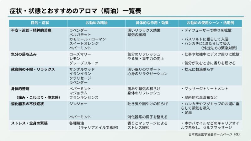 医療用アロマ（メディカルアロマ）とは？期待できる効果・一般との違い・医療現場での実践まで徹底解説のアイキャッチ画像