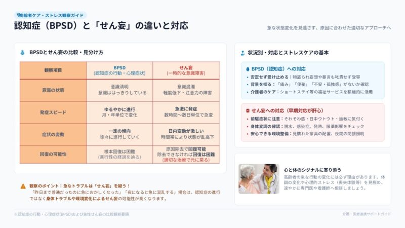 認知症の行動異常（BPSD）とせん妄の違いとは？高齢者の心と体に寄り添うストレスケアと観察のポイントのアイキャッチ画像